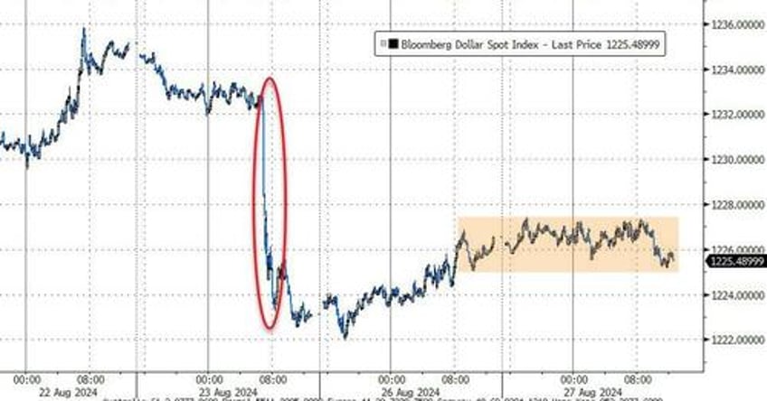 gold hits new record high bitcoin battered as nvda earnings loom