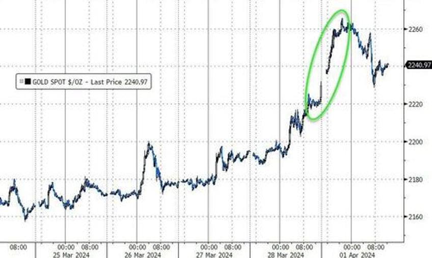 gold hits new record highs bonds battered as inflation fears reignite