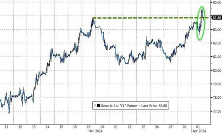 gold hits new record highs bonds battered as inflation fears reignite