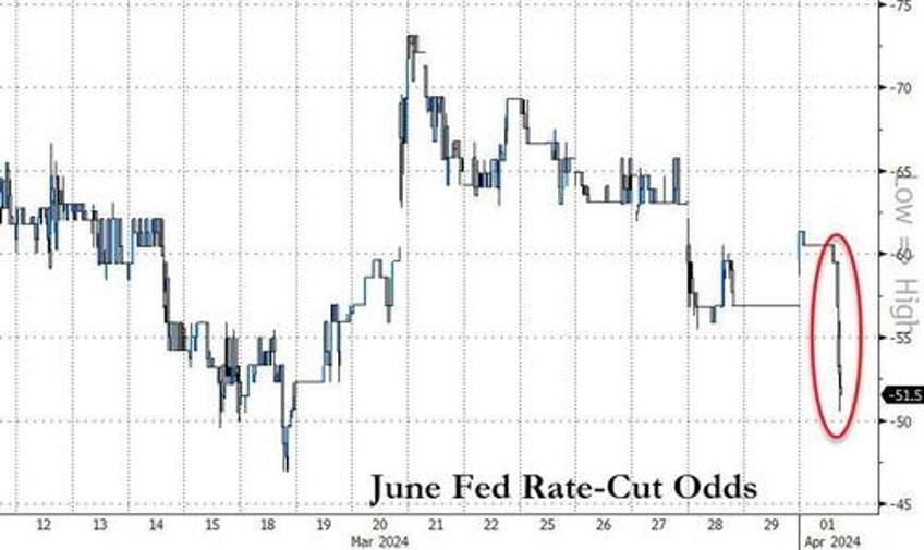 gold hits new record highs bonds battered as inflation fears reignite