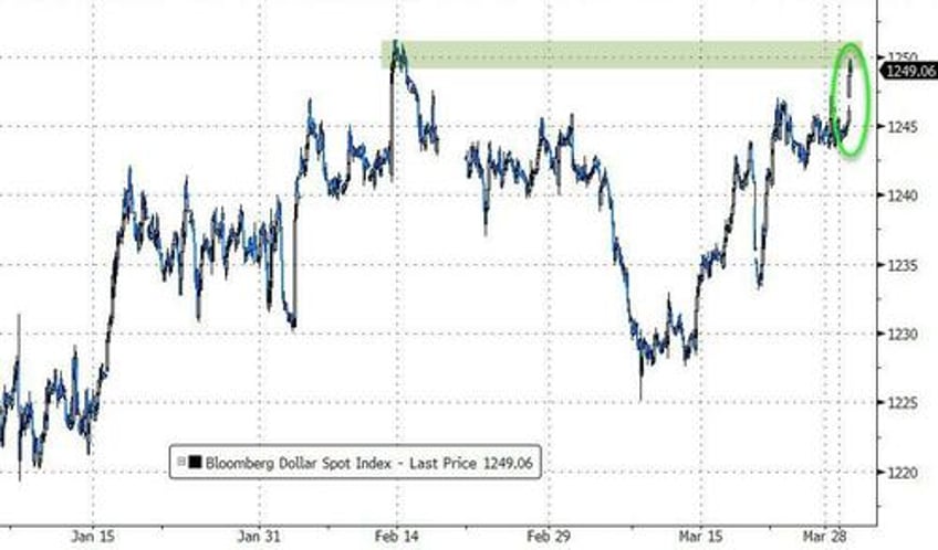 gold hits new record highs bonds battered as inflation fears reignite