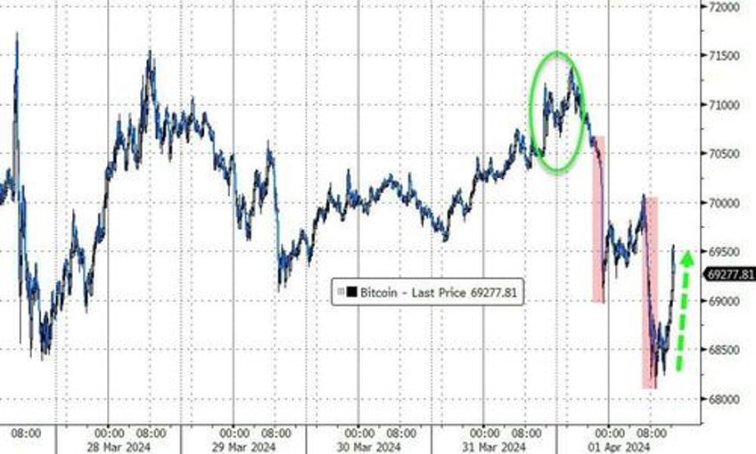 gold hits new record highs bonds battered as inflation fears reignite