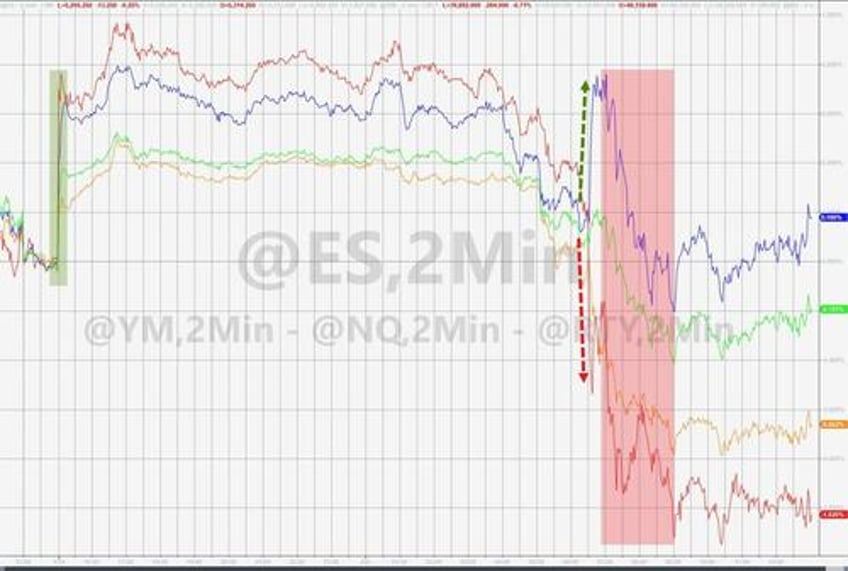 gold hits new record highs bonds battered as inflation fears reignite