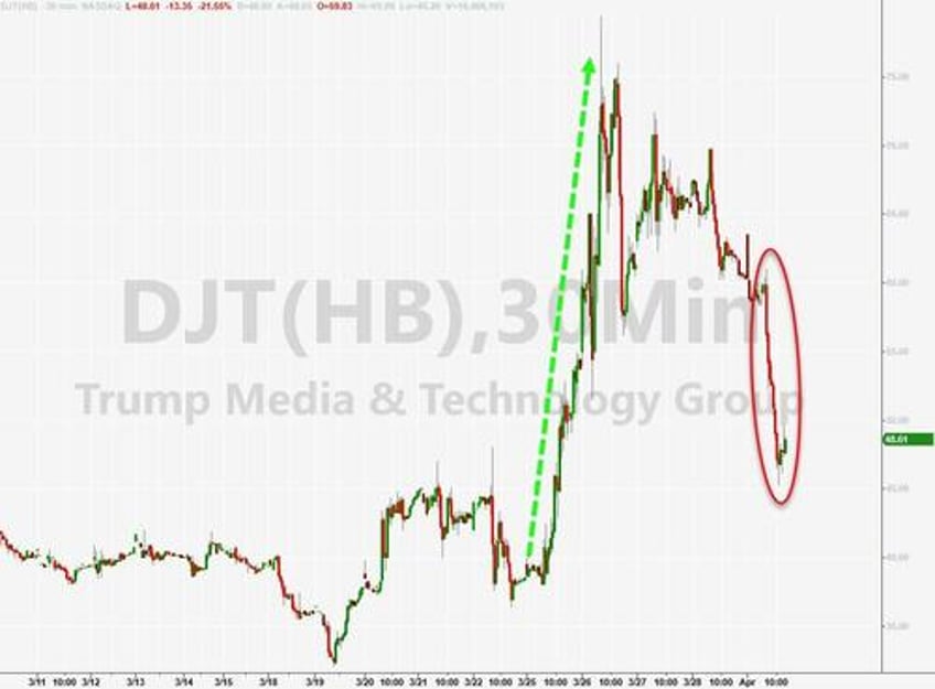 gold hits new record highs bonds battered as inflation fears reignite