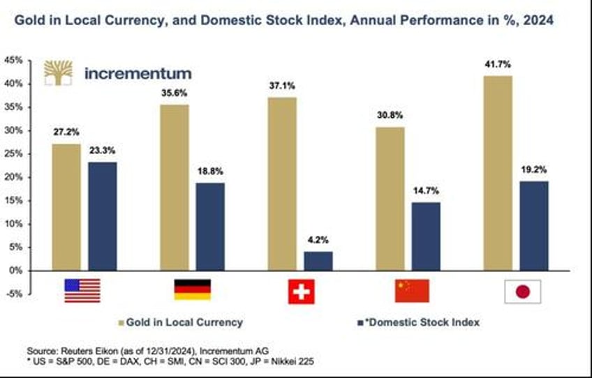 gold in 2025 after the rally is before the rally