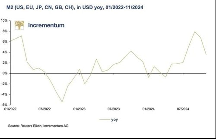 gold in 2025 after the rally is before the rally