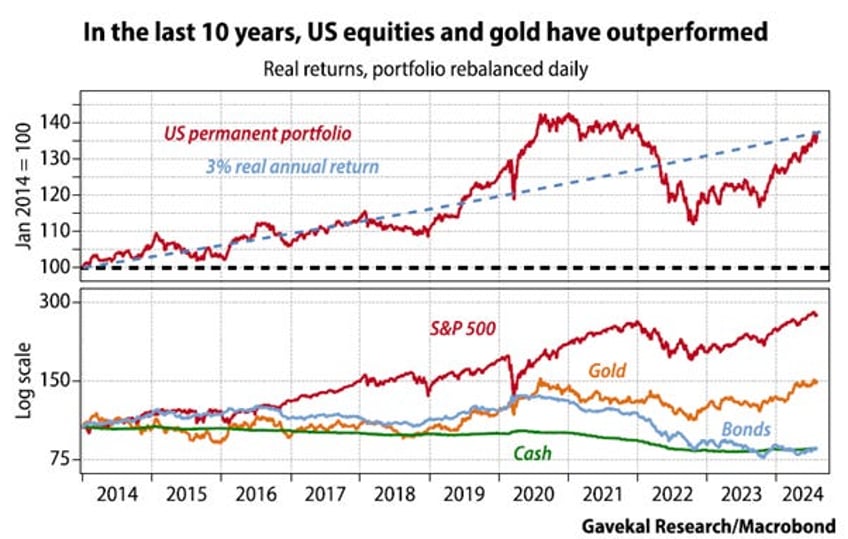 gold is for war