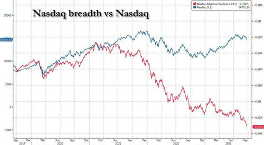 gold is on the launchpad