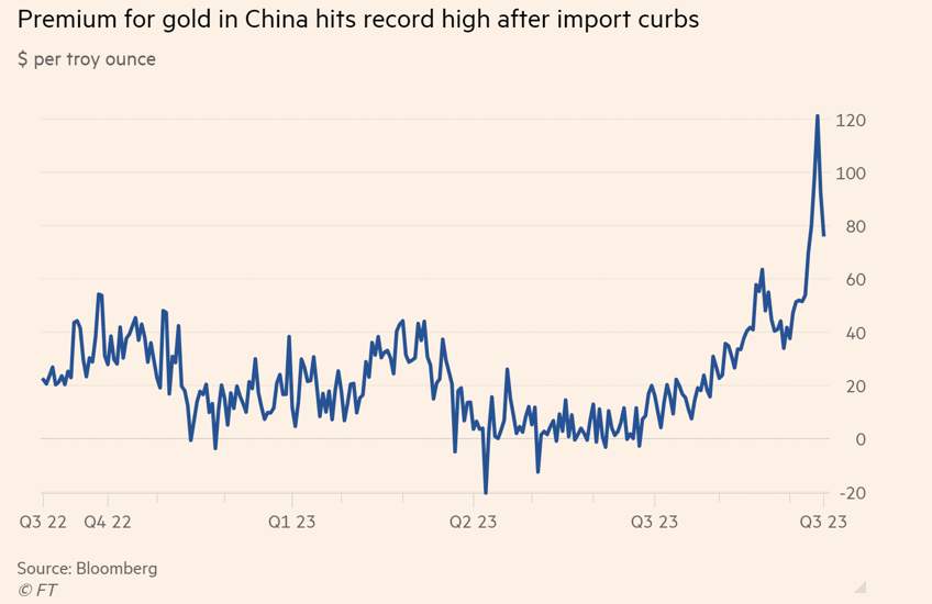 gold its whos buying it that counts