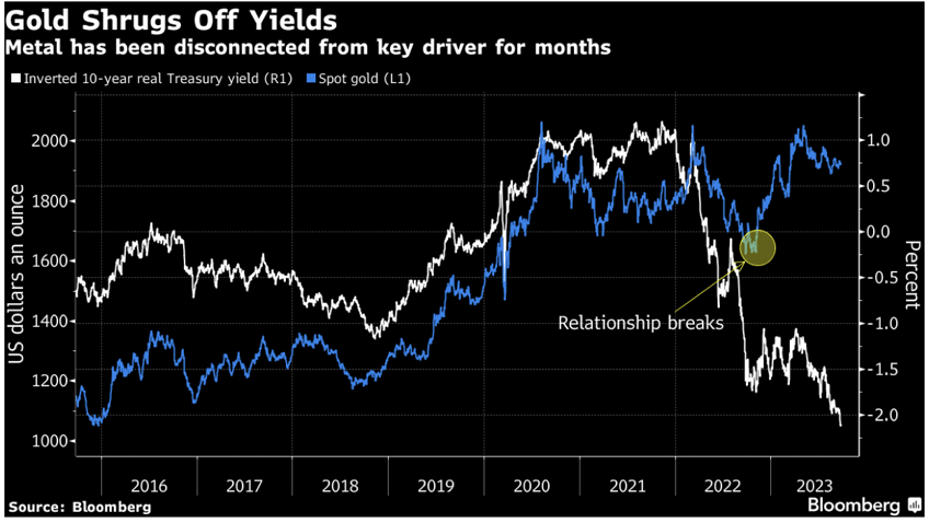 gold its whos buying it that counts