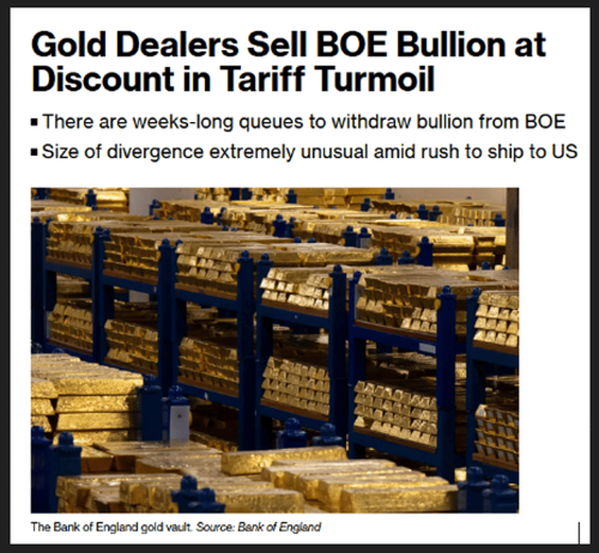 gold lease rates explode as us repatriation delivery logistics grow