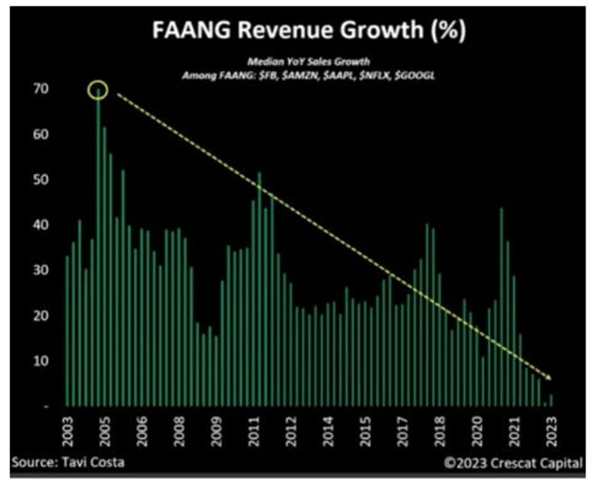 gold miners will trade at multiples of current prices