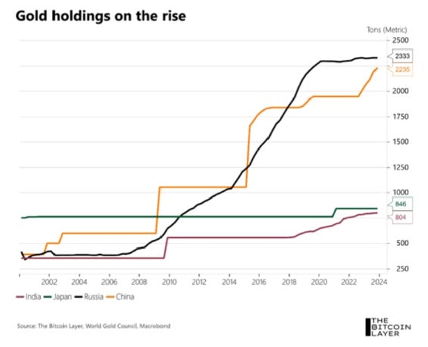 gold miners will trade at multiples of current prices