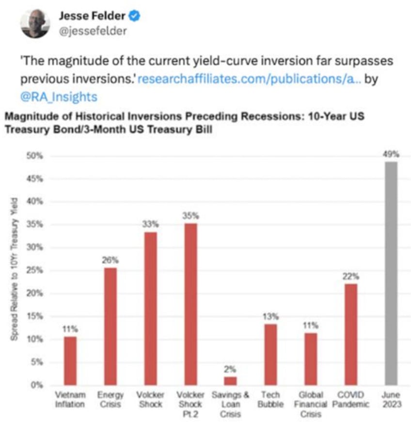 gold miners will trade at multiples of current prices