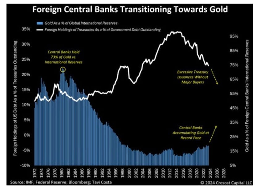 gold miners will trade at multiples of current prices