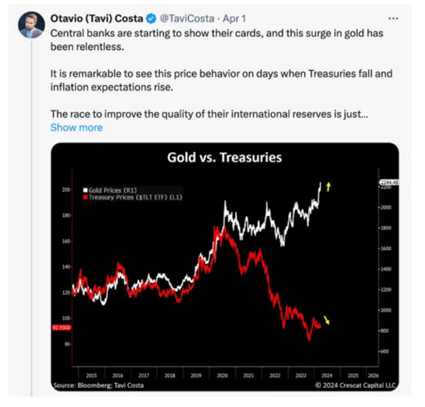 gold miners will trade at multiples of current prices