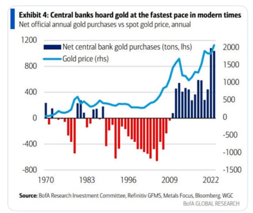 gold miners will trade at multiples of current prices