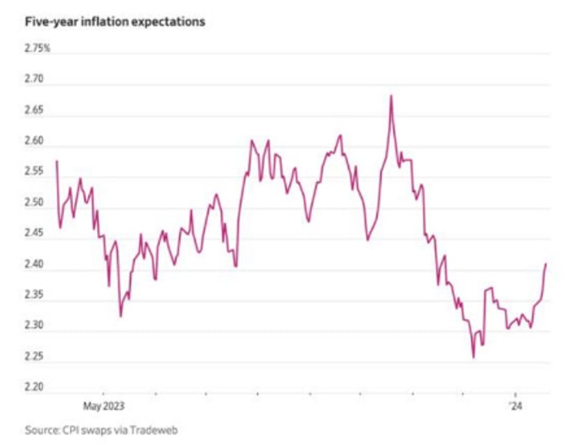 gold miners will trade at multiples of current prices