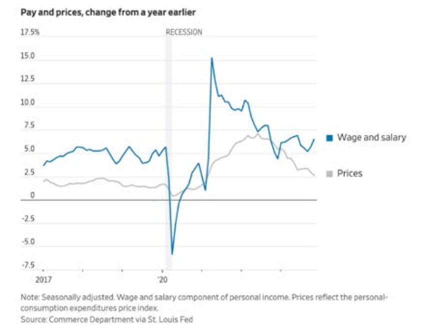 gold miners will trade at multiples of current prices