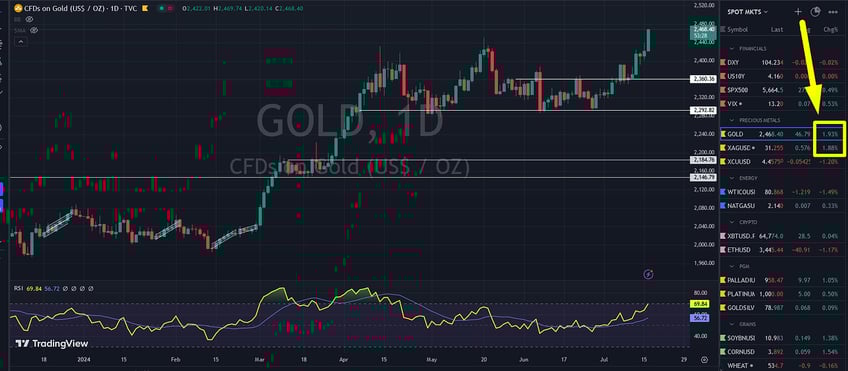 gold new ath settles 246840