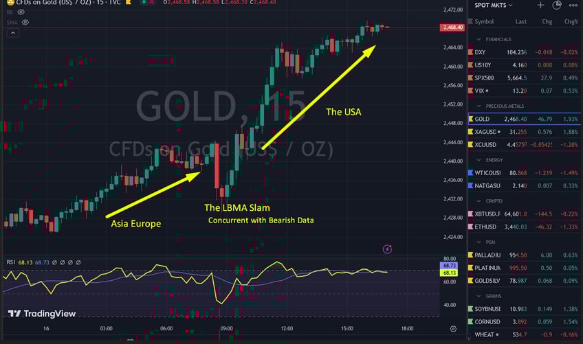 gold new ath settles 246840