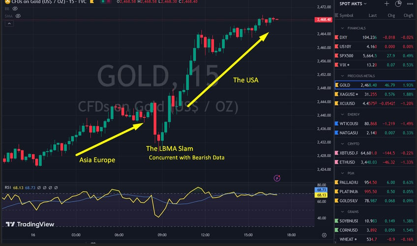 gold new ath settles 246840