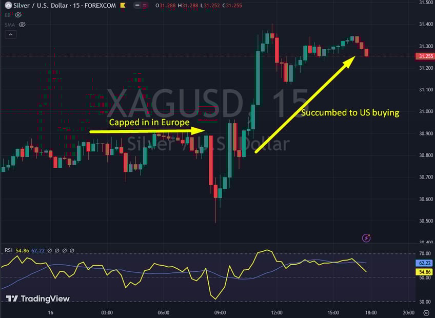 gold new ath settles 246840