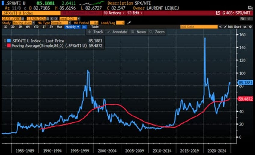 gold not bonds as antifragile