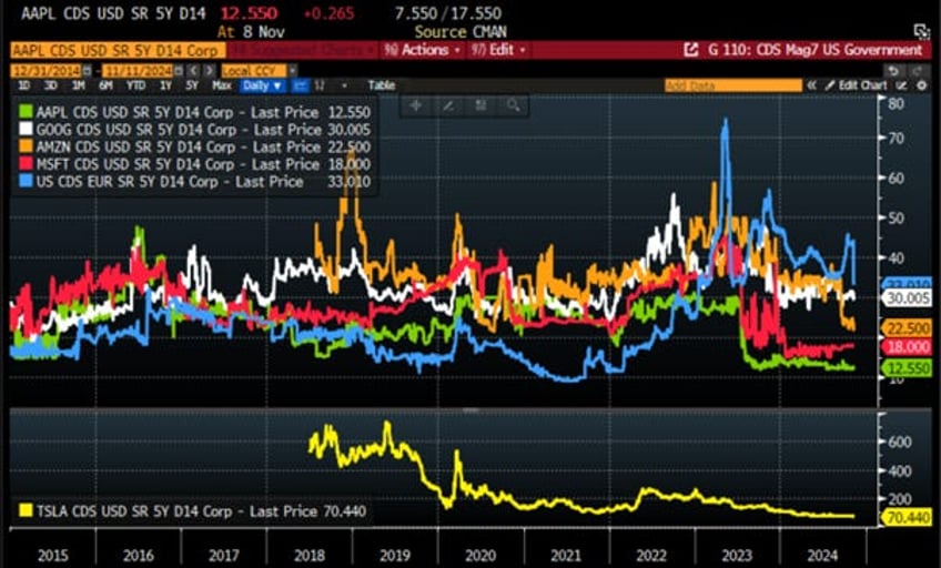 gold not bonds as antifragile