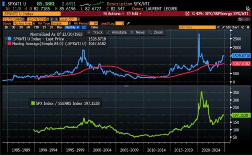 gold not bonds as antifragile