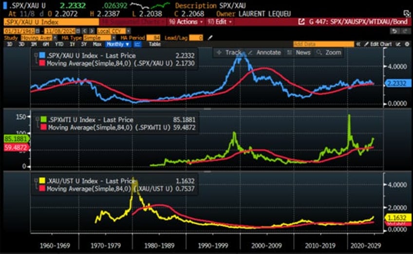 gold not bonds as antifragile