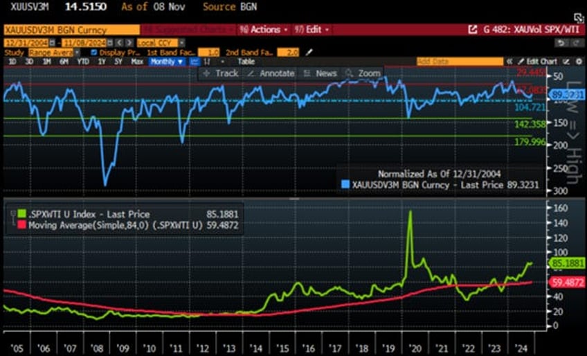 gold not bonds as antifragile