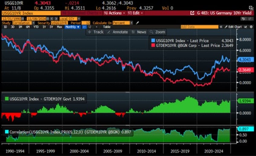 gold not bonds as antifragile