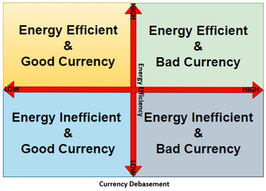 gold not bonds as antifragile