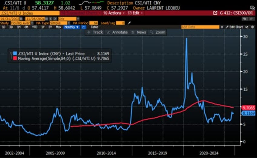 gold not bonds as antifragile