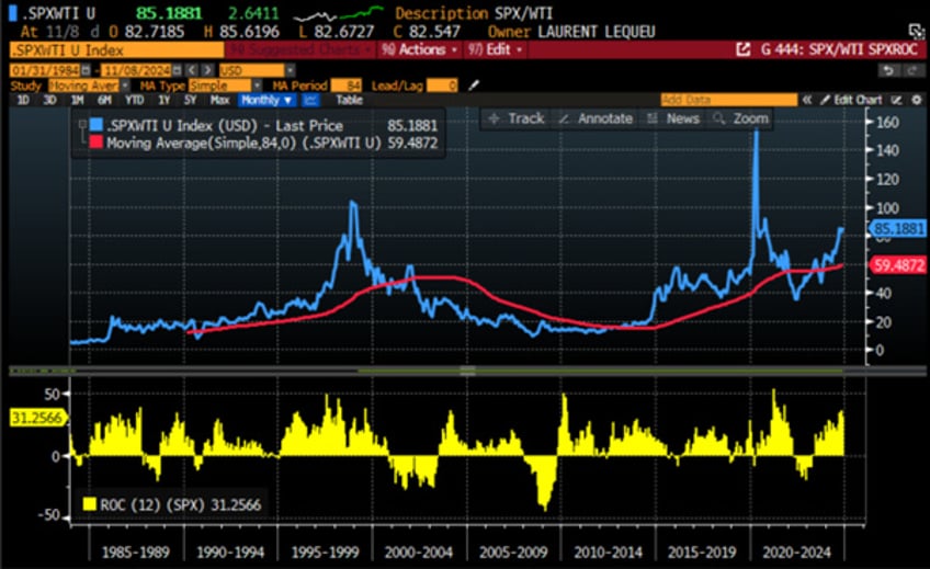 gold not bonds as antifragile