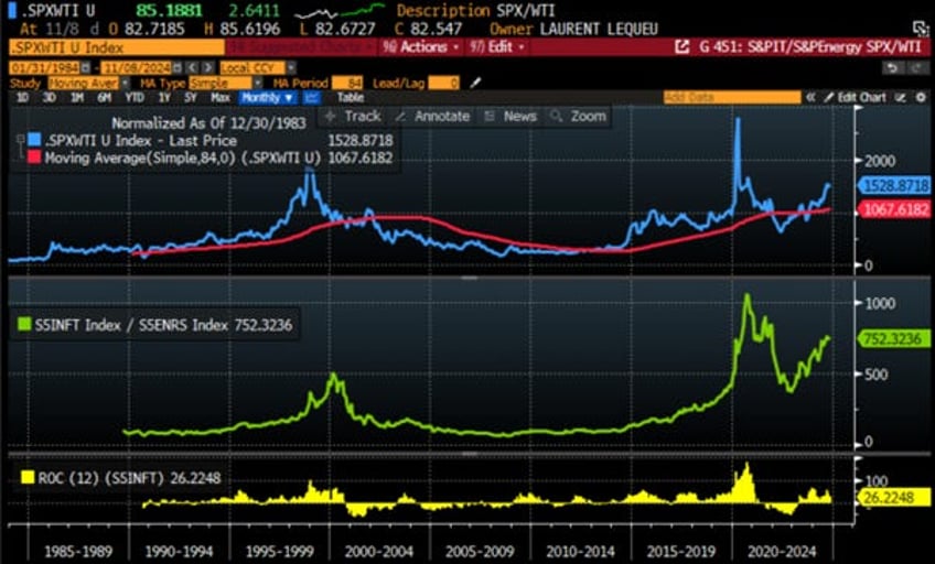 gold not bonds as antifragile