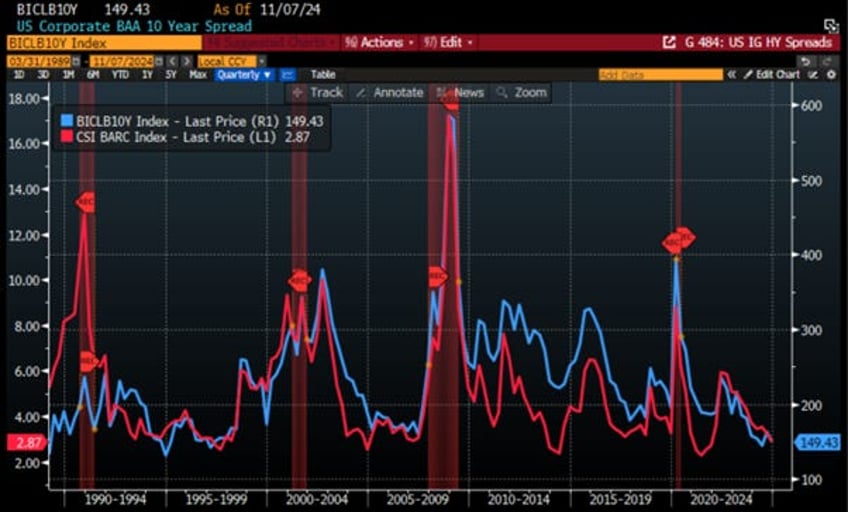 gold not bonds as antifragile