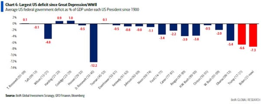 gold not bonds as antifragile