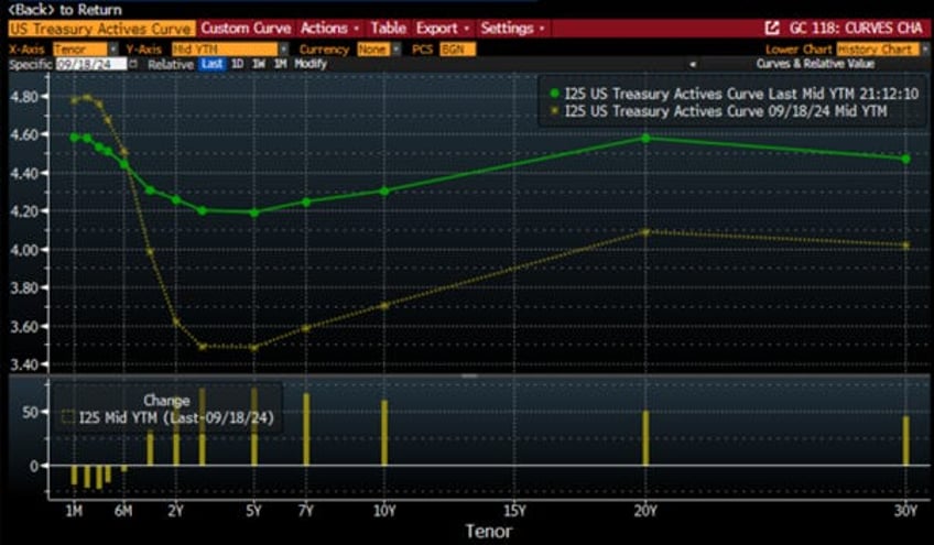 gold not bonds as antifragile