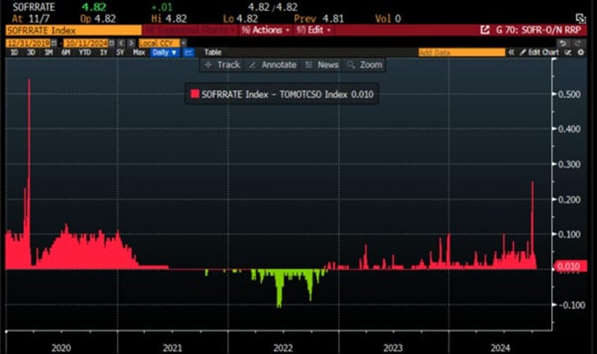 gold not bonds as antifragile