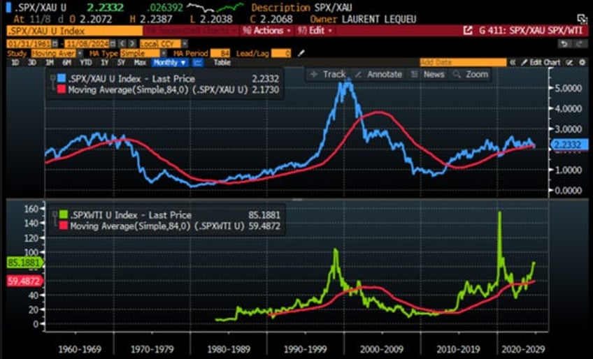 gold not bonds as antifragile