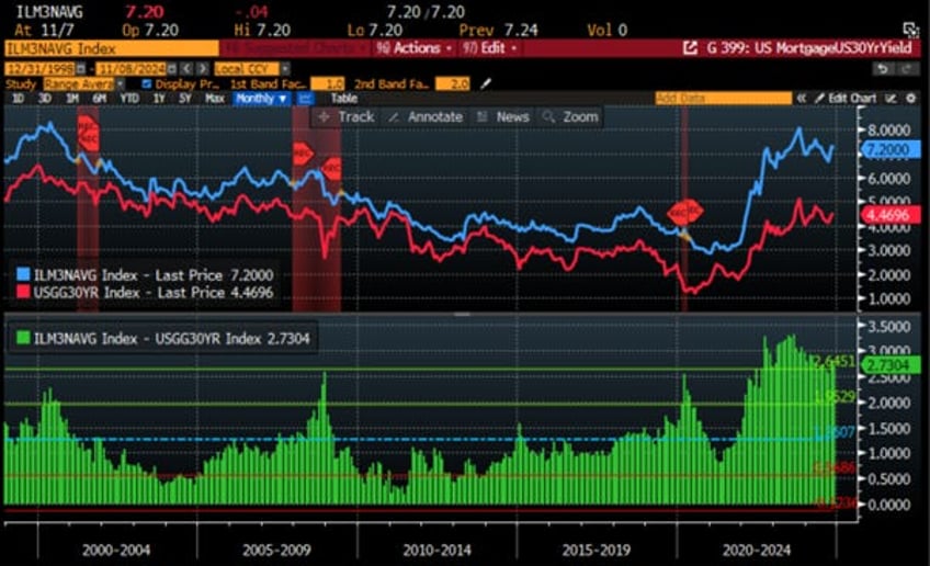 gold not bonds as antifragile