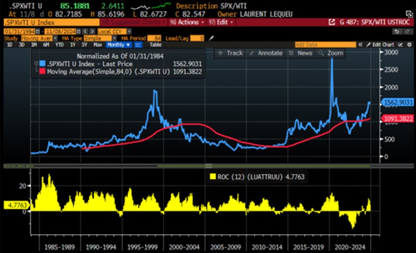 gold not bonds as antifragile