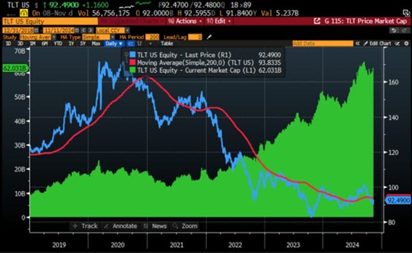 gold not bonds as antifragile