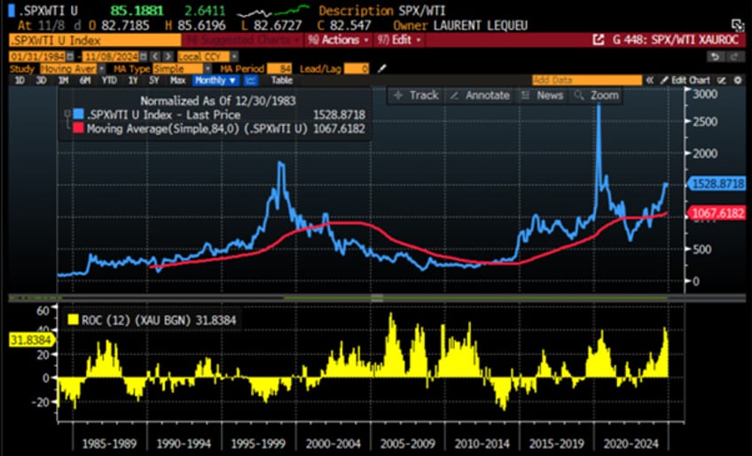 gold not bonds as antifragile