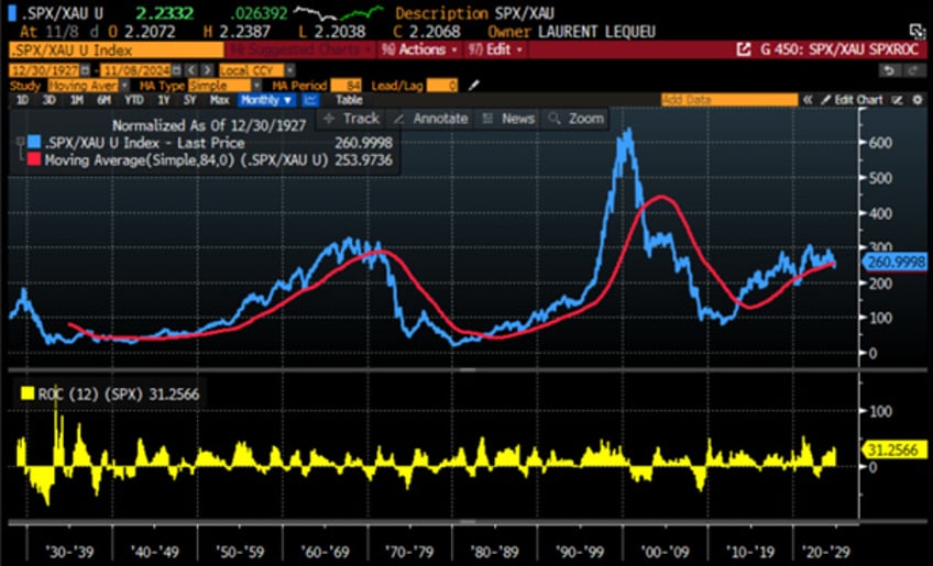 gold not bonds as antifragile