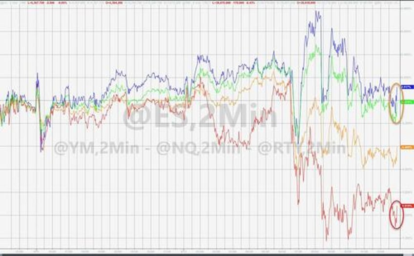 gold oil bonds soar as stocks swing wildly to unch ahead of big data week