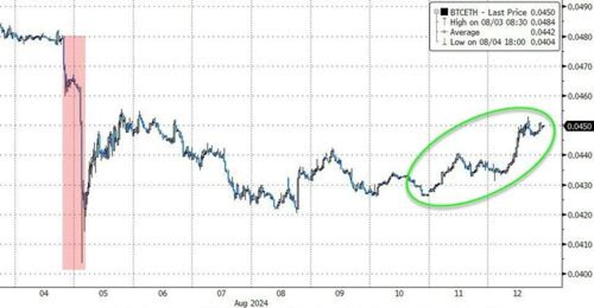 gold oil bonds soar as stocks swing wildly to unch ahead of big data week