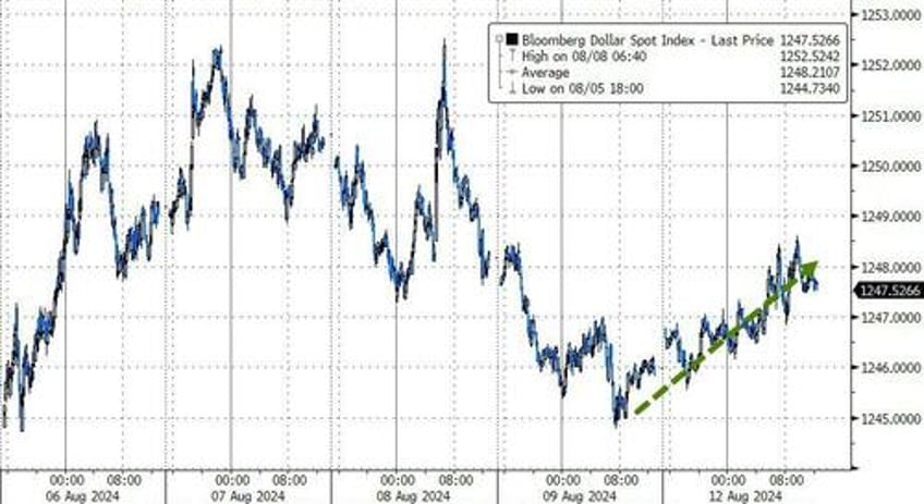 gold oil bonds soar as stocks swing wildly to unch ahead of big data week